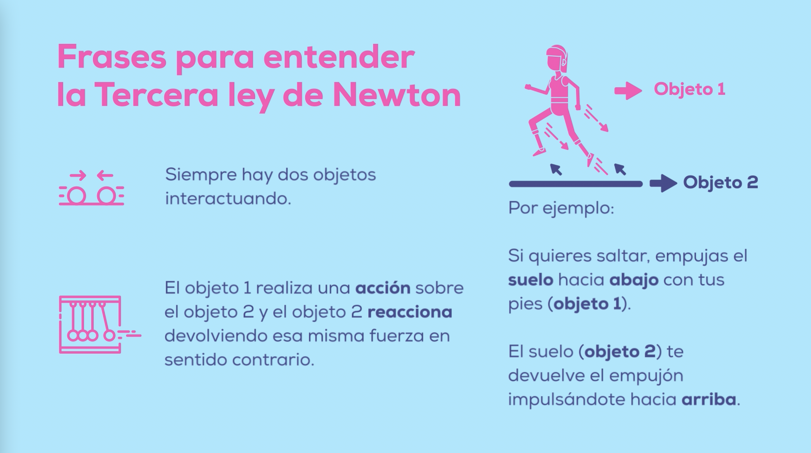 Cómo entender la tercera ley de Newton 